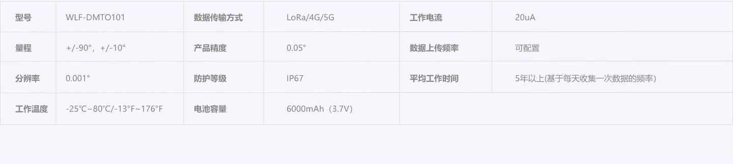 二轴倾角传感器-参数.jpg