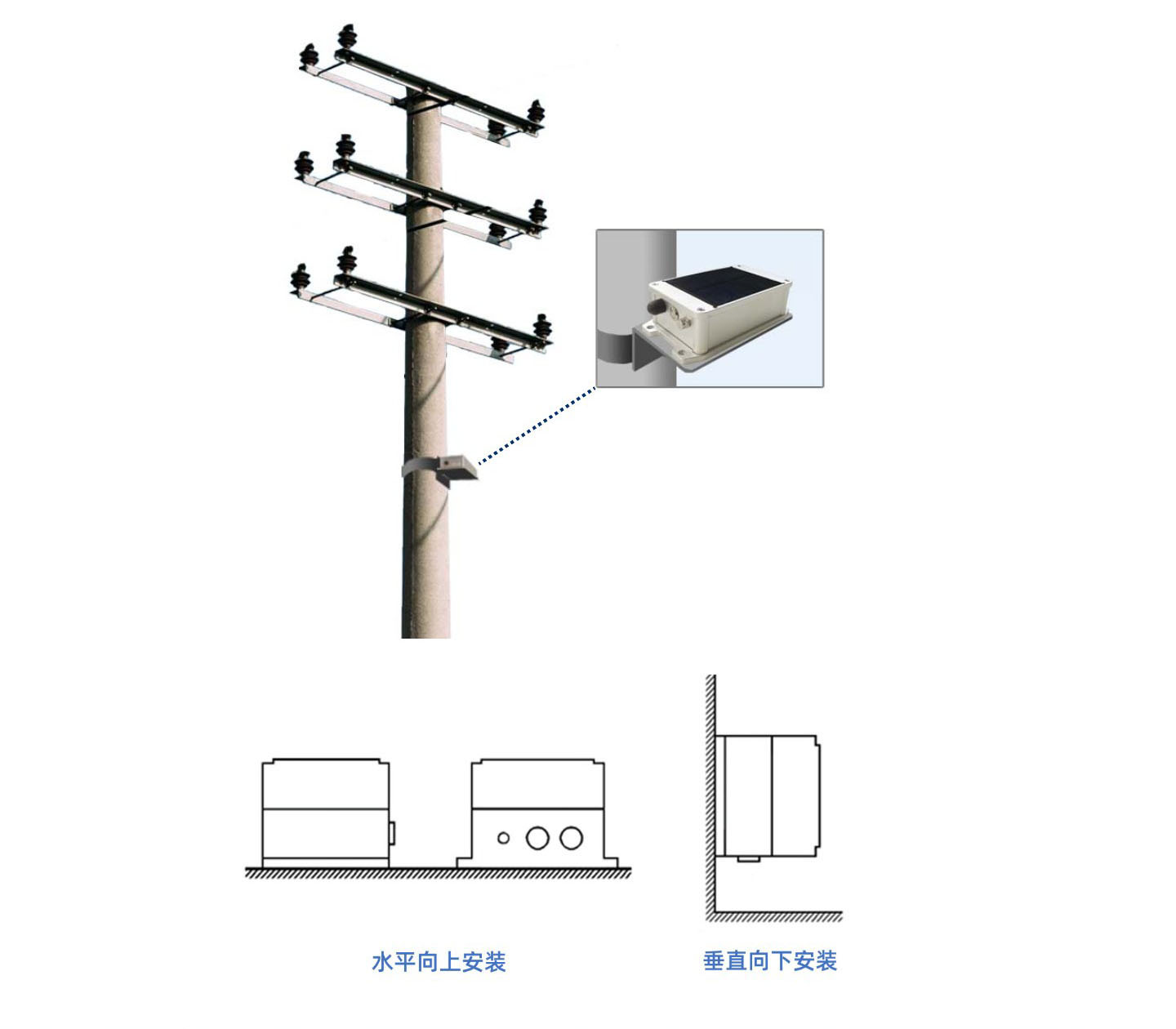 电线杆安全监测解决方案2.jpg
