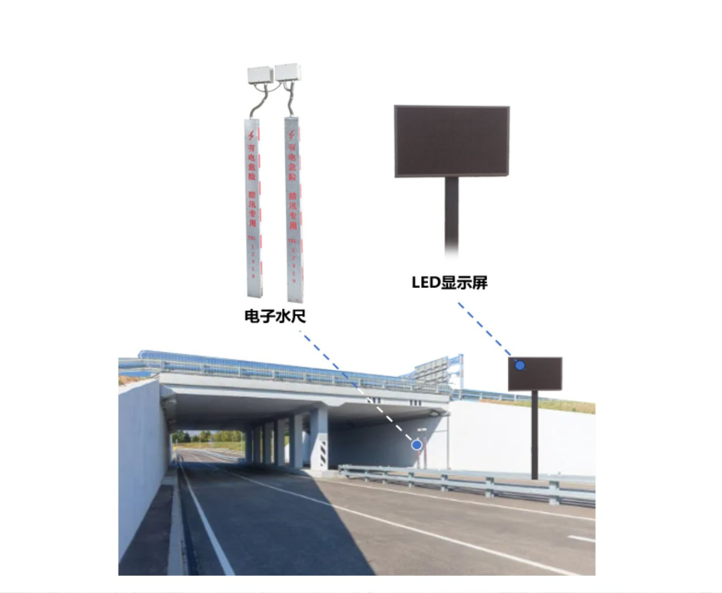桥涵积水警示和通行安全保障应用方案3.jpg