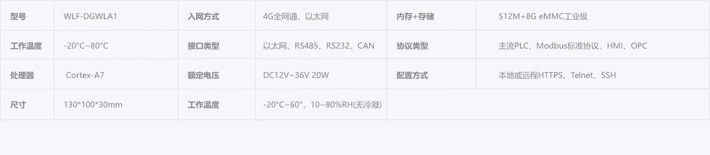 工业互联网网关2.jpg