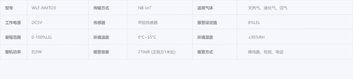 可燃气体报警器2.jpg