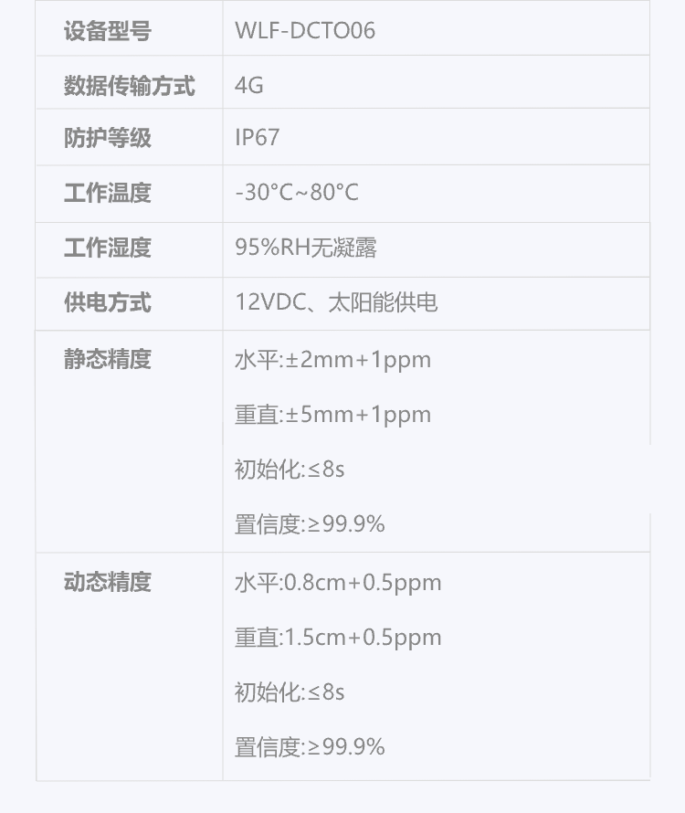 GNSS位移1.png