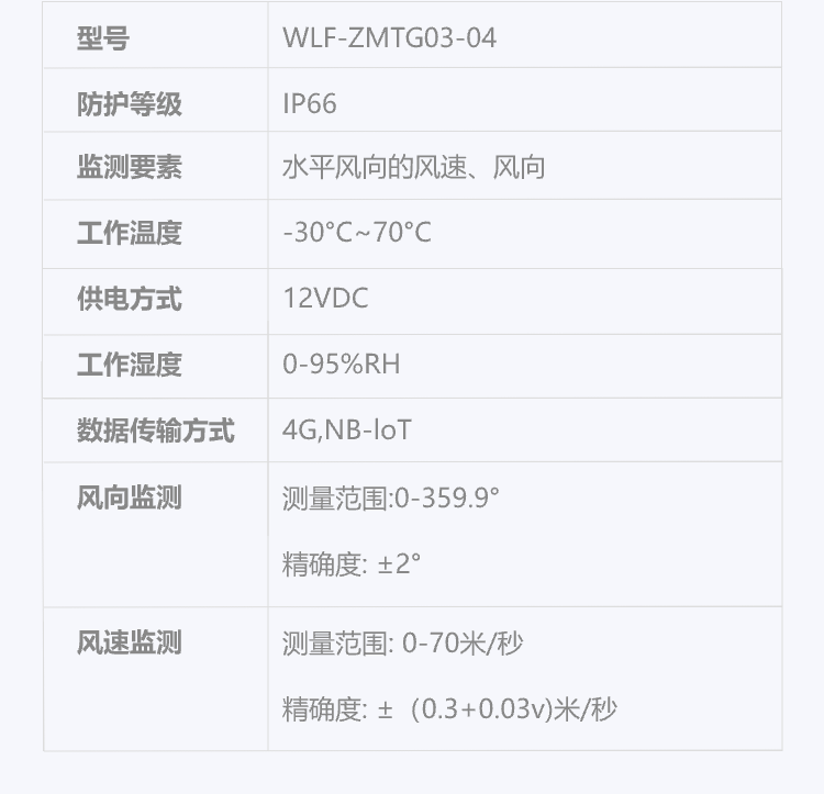 风速风向1.png