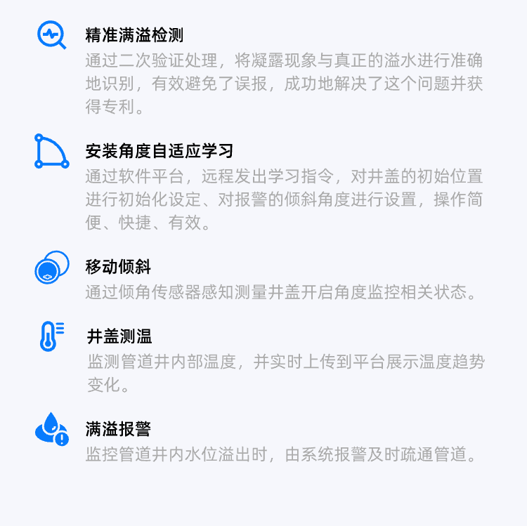 智慧井盖管理系统应用方案1.png