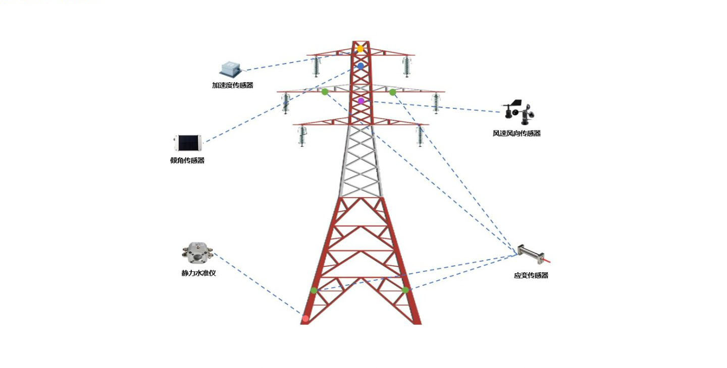 输电塔安全监测应用方案-监测设备-安装方式.jpg