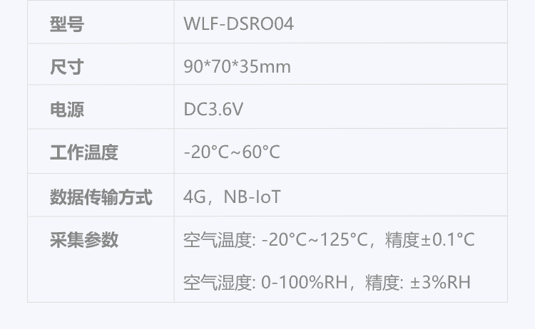 环境温湿度测量1.png